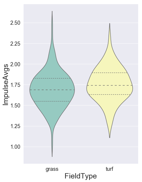 Surface vs. Impulse