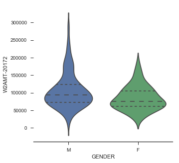 w2 vs. gender