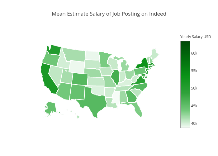 Mean Estimate Salary USA Heat Map