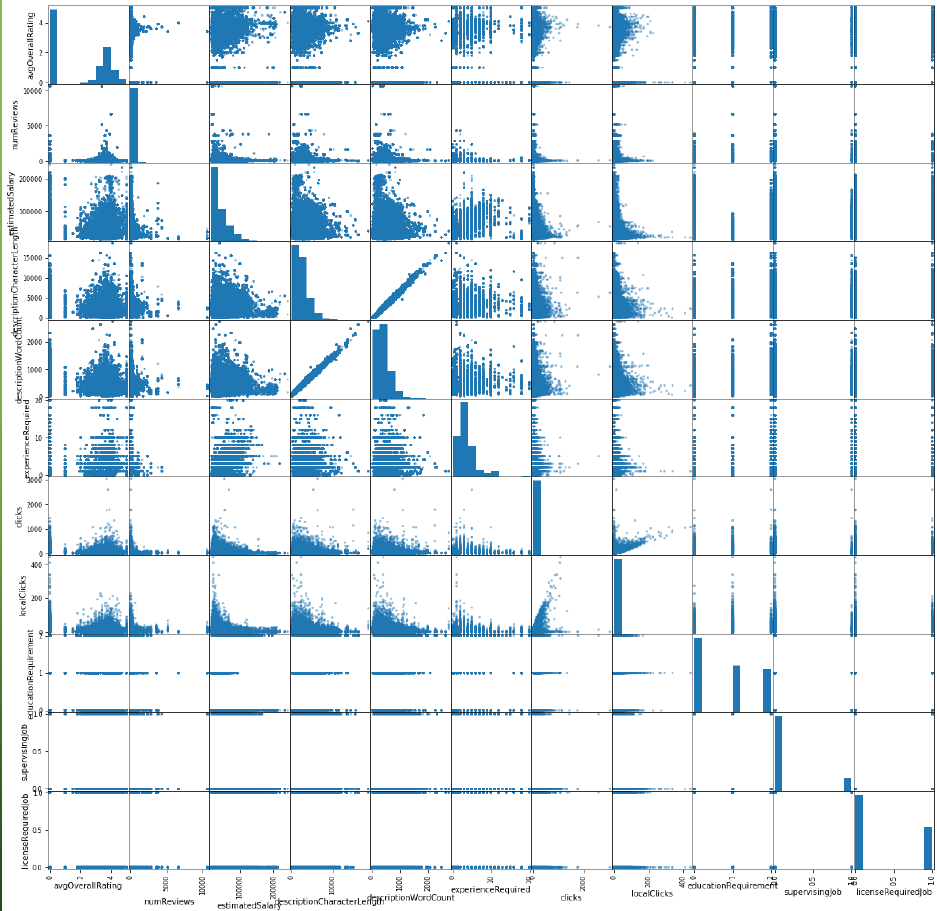 Scatter Matrix