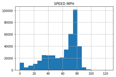 Histogram