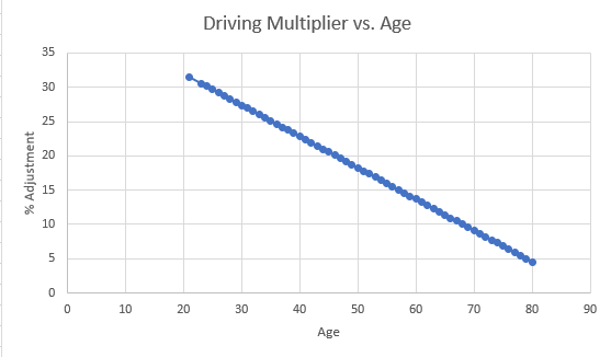 graph