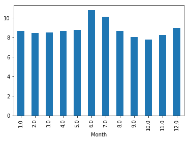 average amount of deep sleep per night